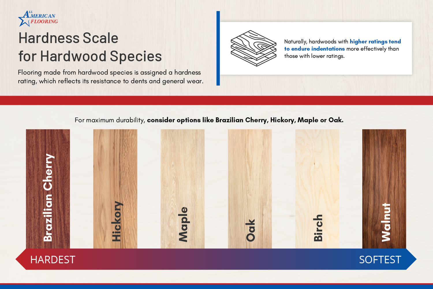 MG-Hardness-Scale-for-Hardwood-Species-R01-01